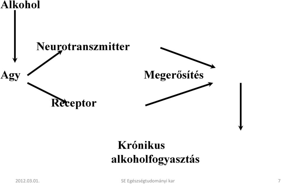 Krónikus alkoholfogyasztás