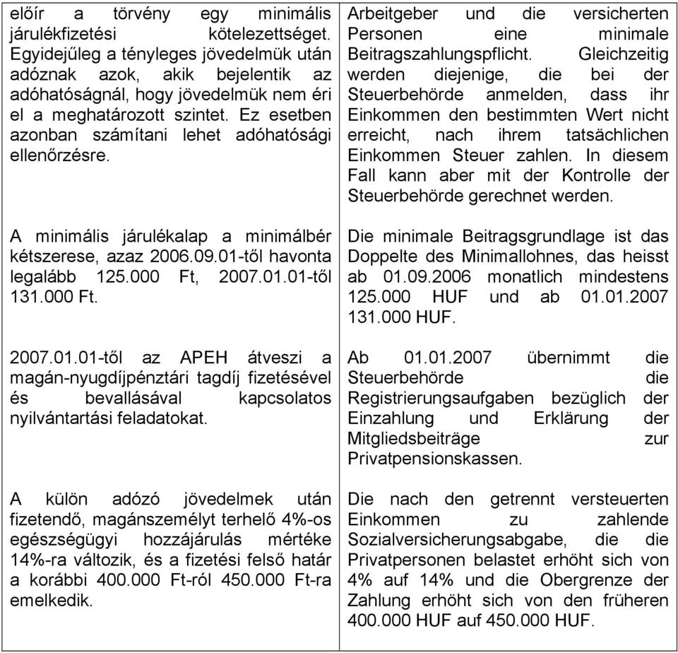 A minimális járulékalap a minimálbér kétszerese, azaz 2006.09.01-től havonta legalább 125.000 Ft, 2007.01.01-től 131.000 Ft. 2007.01.01-től az APEH átveszi a magán-nyugdíjpénztári tagdíj fizetésével és bevallásával kapcsolatos nyilvántartási feladatokat.