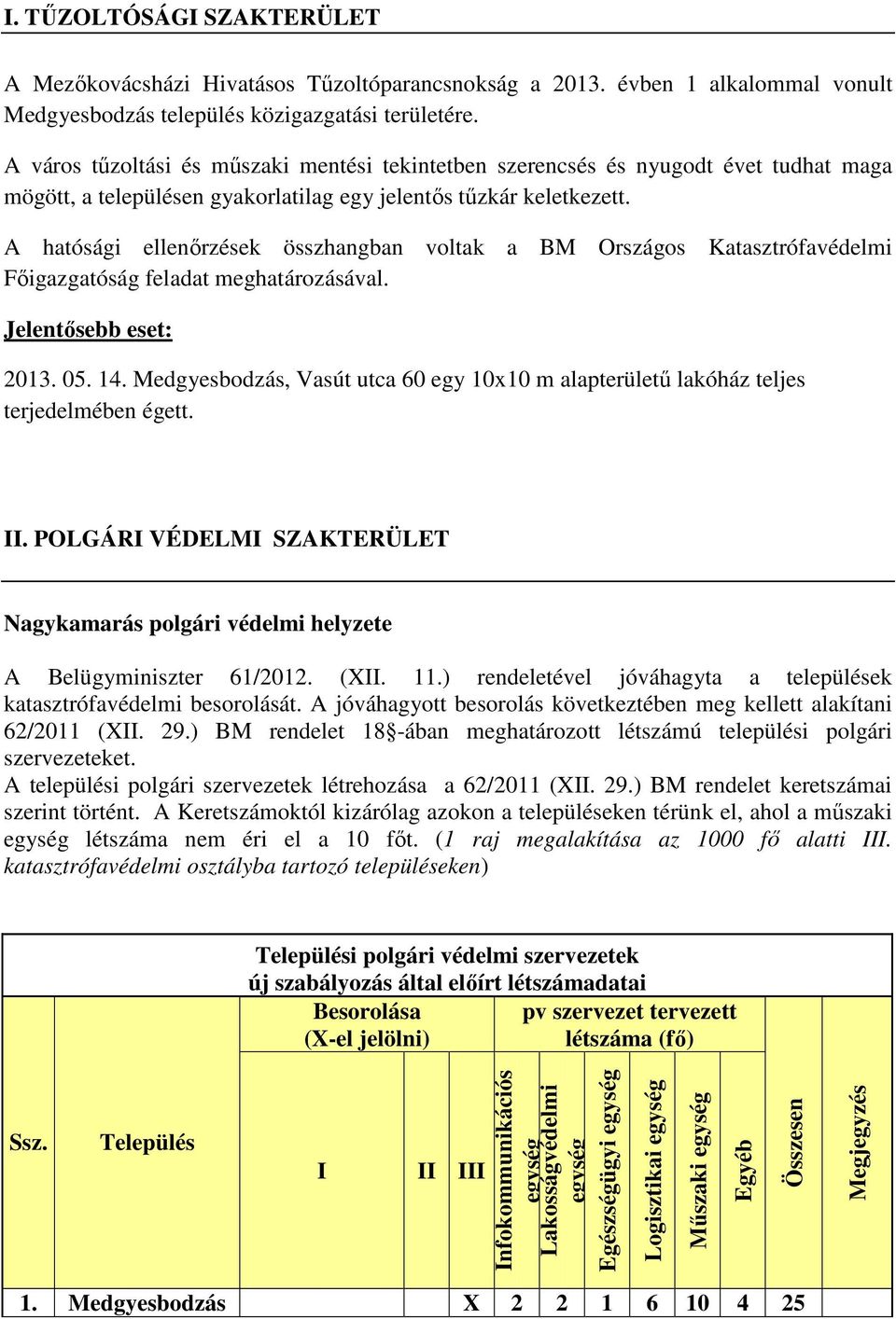 A hatósági ellenırzések összhangban voltak a BM Országos Katasztrófavédelmi Fıigazgatóság feladat meghatározásával. Jelentısebb eset: 2013. 05. 14.