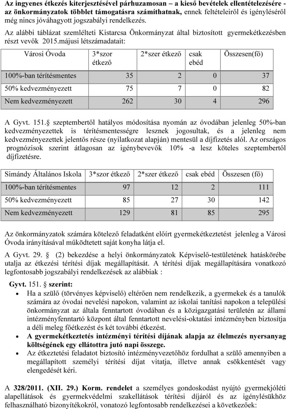 májusi létszámadatait: Városi Óvoda 3*szor étkező 2*szer étkező csak ebéd Összesen(fő) 100%-ban térítésmentes 35 2 0 37 50% kedvezményezett 75 7 0 82 Nem kedvezményezett 262 30 4 296 A Gyvt. 151.