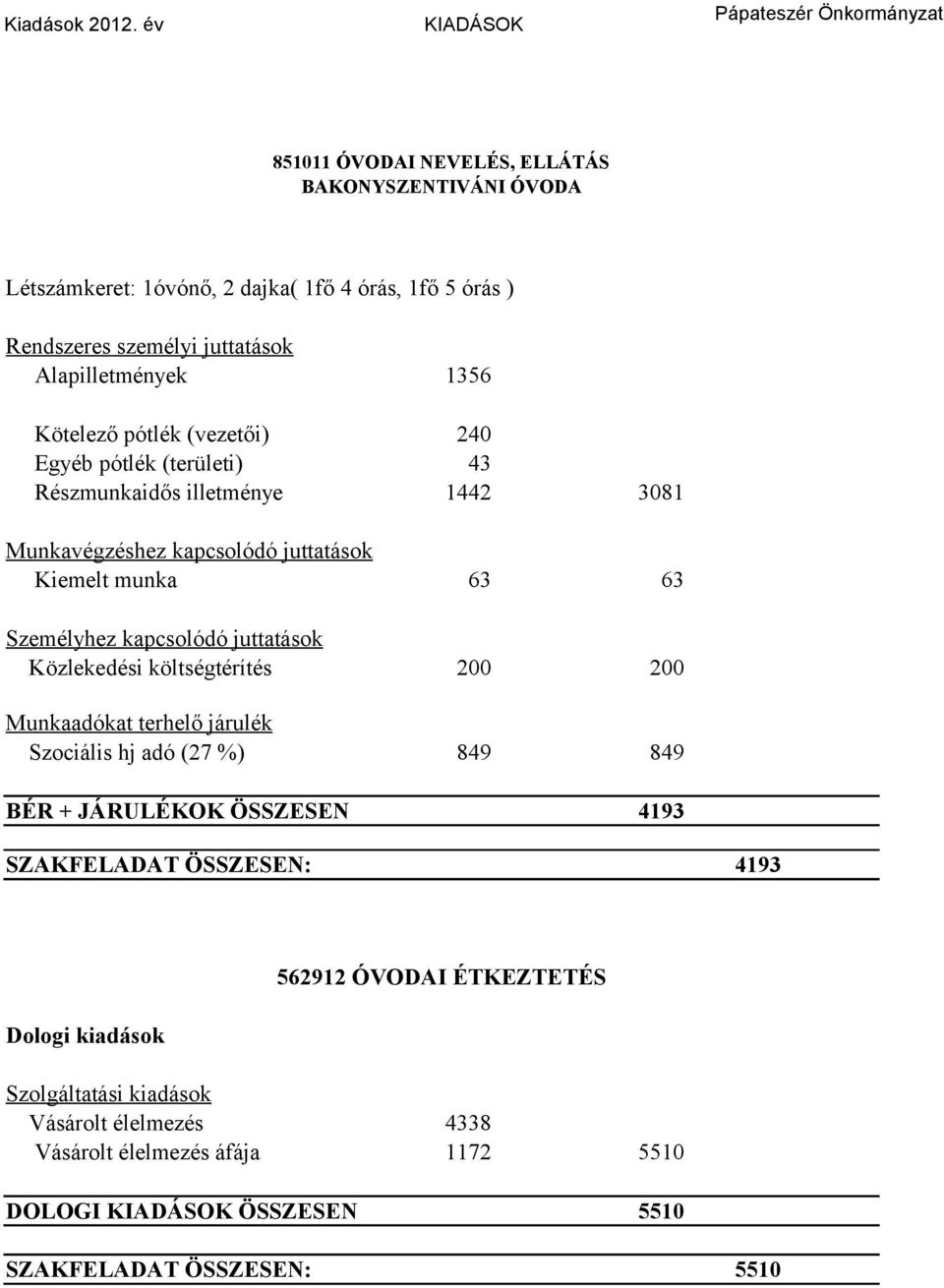 Alapilletmények 1356 Kötelező pótlék (vezetői) 240 Egyéb pótlék (területi) 43 Részmunkaidős illetménye 1442 3081 Munkavégzéshez kapcsolódó juttatások Kiemelt munka 63 63 Személyhez