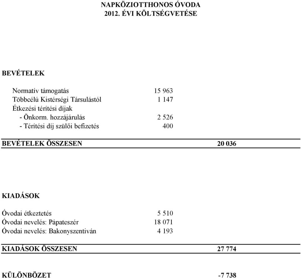 Étkezési térítési díjak - Önkorm.