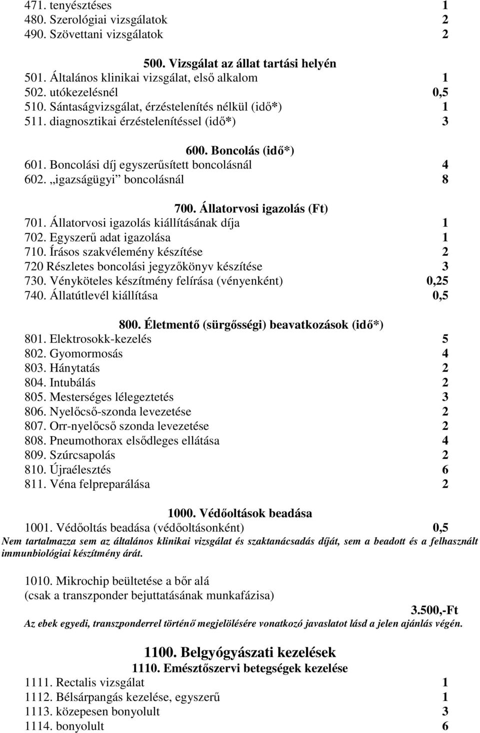 Állatorvosi igazolás (Ft) 701. Állatorvosi igazolás kiállításának díja 1 702. Egyszerű adat igazolása 1 710. Írásos szakvélemény készítése 2 720 Részletes boncolási jegyzőkönyv készítése 3 730.