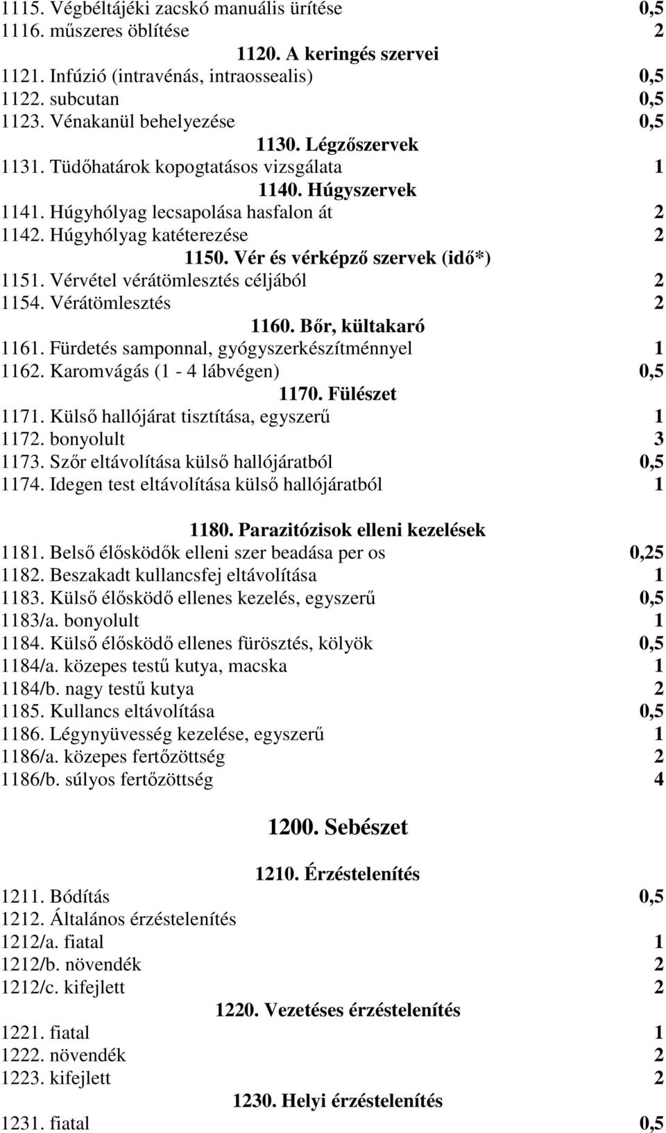 Vérvétel vérátömlesztés céljából 2 1154. Vérátömlesztés 2 1160. Bőr, kültakaró 1161. Fürdetés samponnal, gyógyszerkészítménnyel 1 1162. Karomvágás (1-4 lábvégen) 0,5 1170. Fülészet 1171.