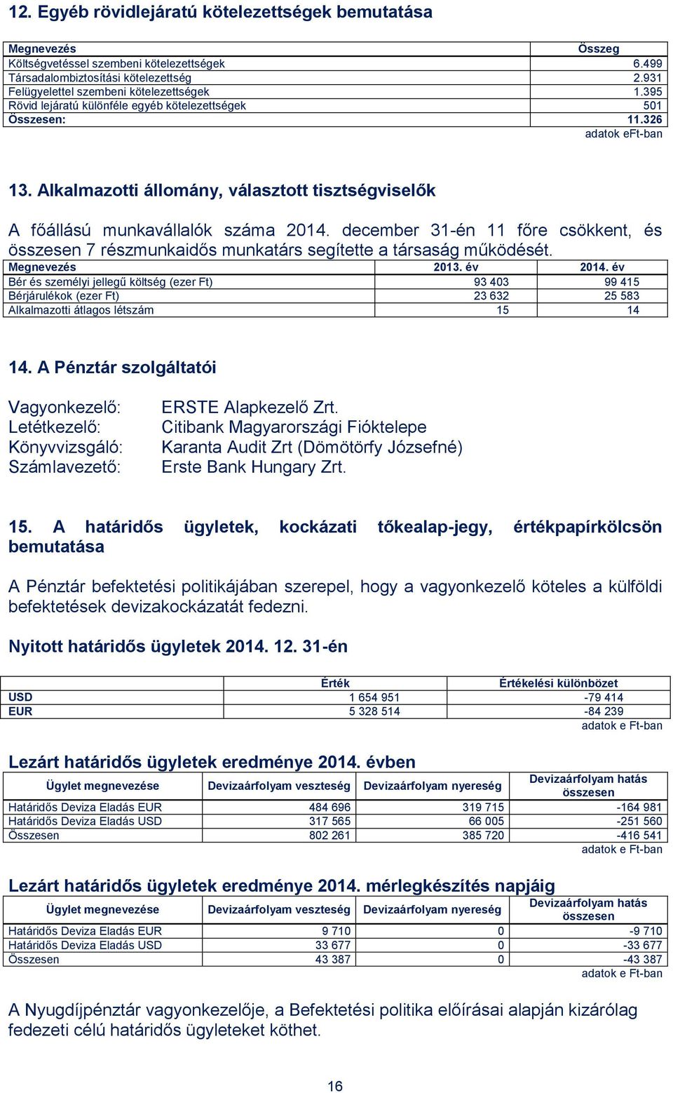 december 31-én 11 főre csökkent, és összesen 7 részmunkaidős munkatárs segítette a társaság működését. Megnevezés 2013. év 2014.