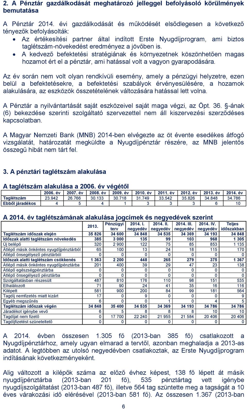 A kedvező befektetési stratégiának és környezetnek köszönhetően magas hozamot ért el a pénztár, ami hatással volt a vagyon gyarapodására.