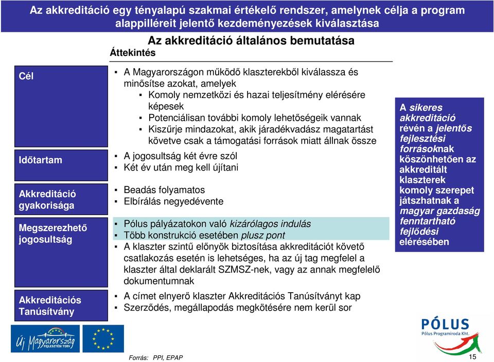 elérésére képesek Potenciálisan további komoly lehetőségeik vannak Kiszűrje mindazokat, akik járadékvadász magatartást követve csak a támogatási források miatt állnak össze A jogosultság két évre