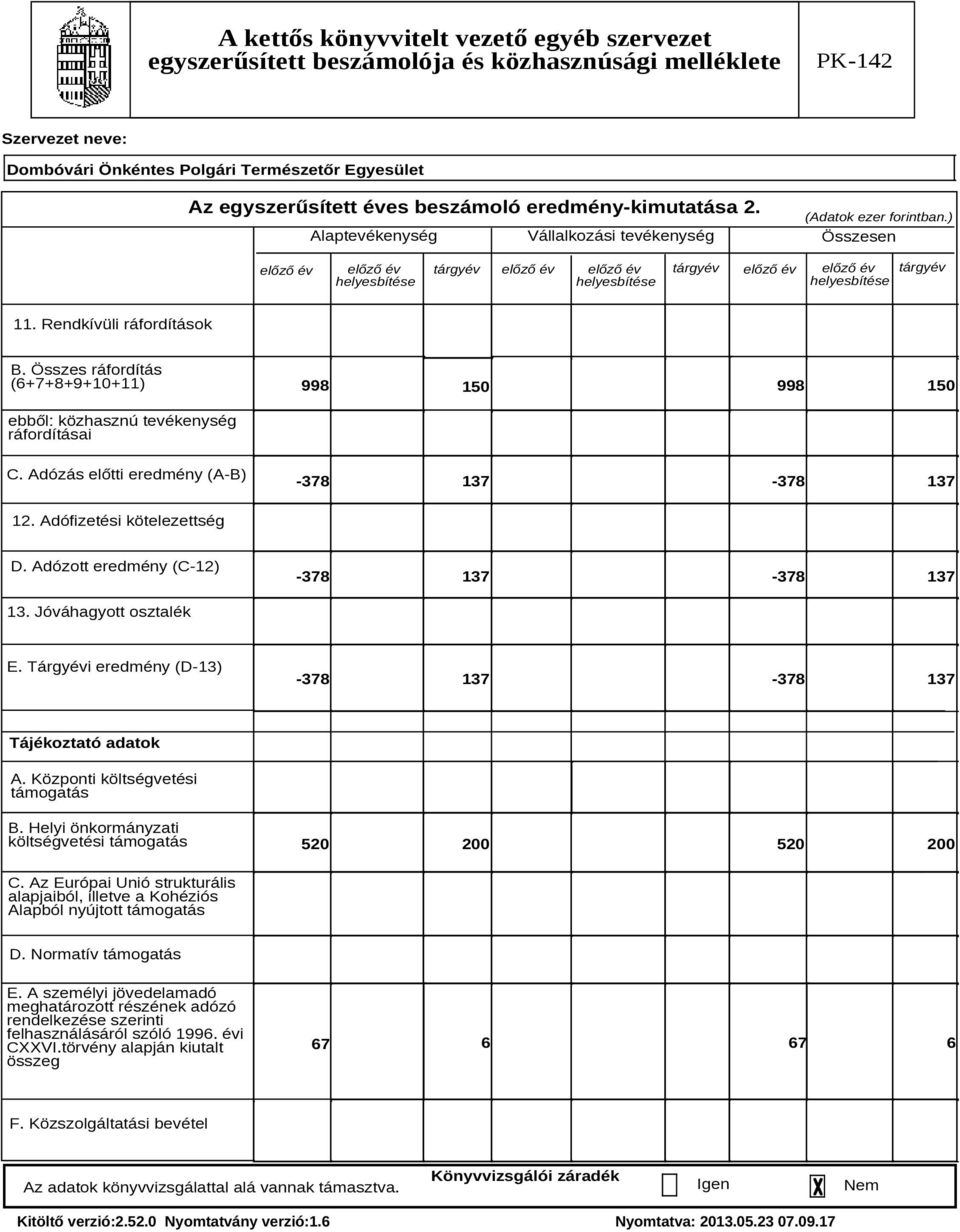 Adózott eredmény (C-12) -378 137-378 137 13. Jóváhagyott osztalék E. Tárgyévi eredmény (D-13) -378 137-378 137 Tájékoztató adatok A. Központi költségvetési támogatás B.