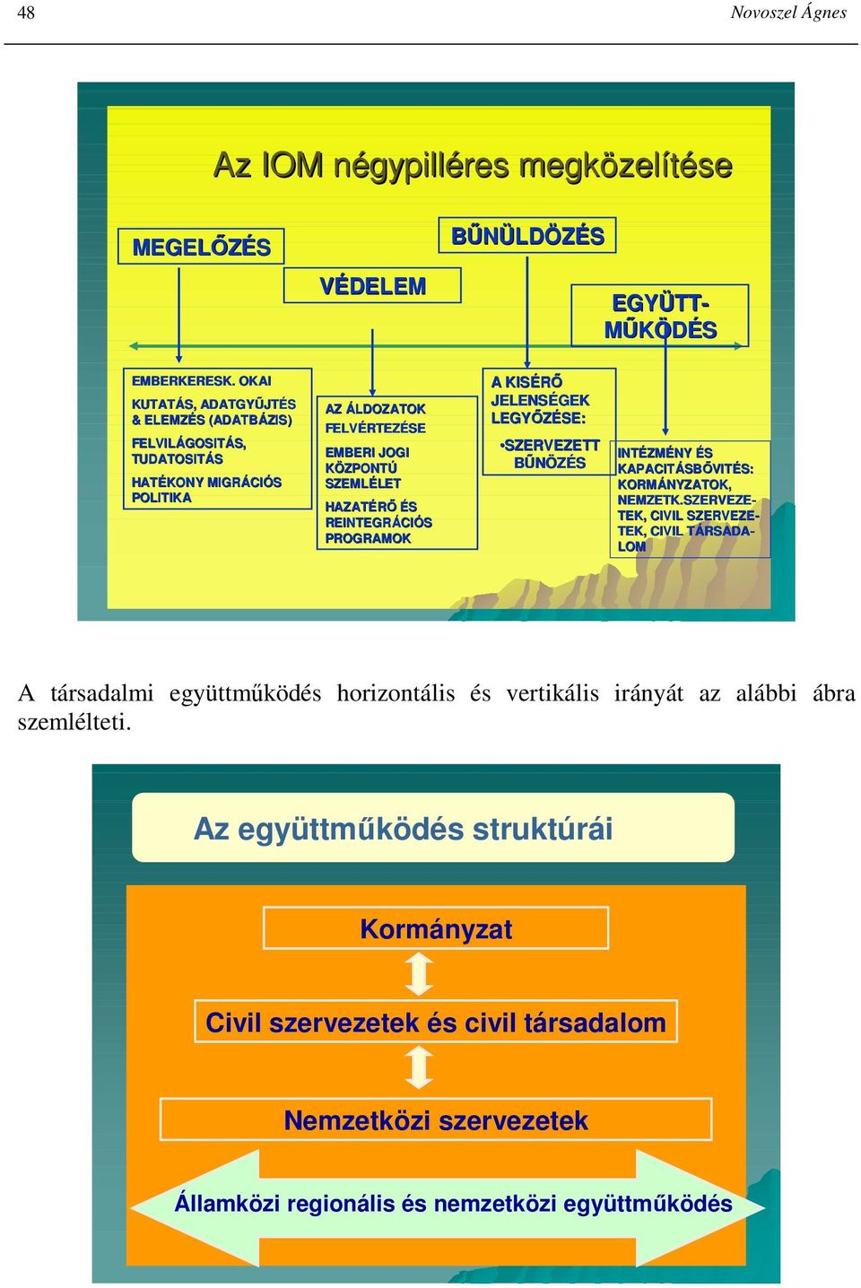 HAZATÉRİ ÉS REINTEGRÁCI CIÓS PROGRAMOK A KISÉRİ JELENSÉGEK LEGYİZÉSE SE: SZERVEZETT BŐNÖZÉS INTÉZM ZMÉNY ÉS KAPACITÁSB SBİVITÉS: KORMÁNYZATOK, NEMZETK.