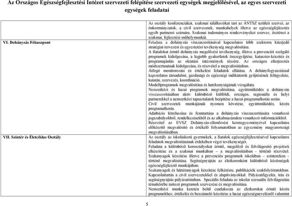 partnerei számára. Szakmai tudományos rendezvényeket szervez, ösztönzi a szakmai, fejlesztési műhelymunkát.