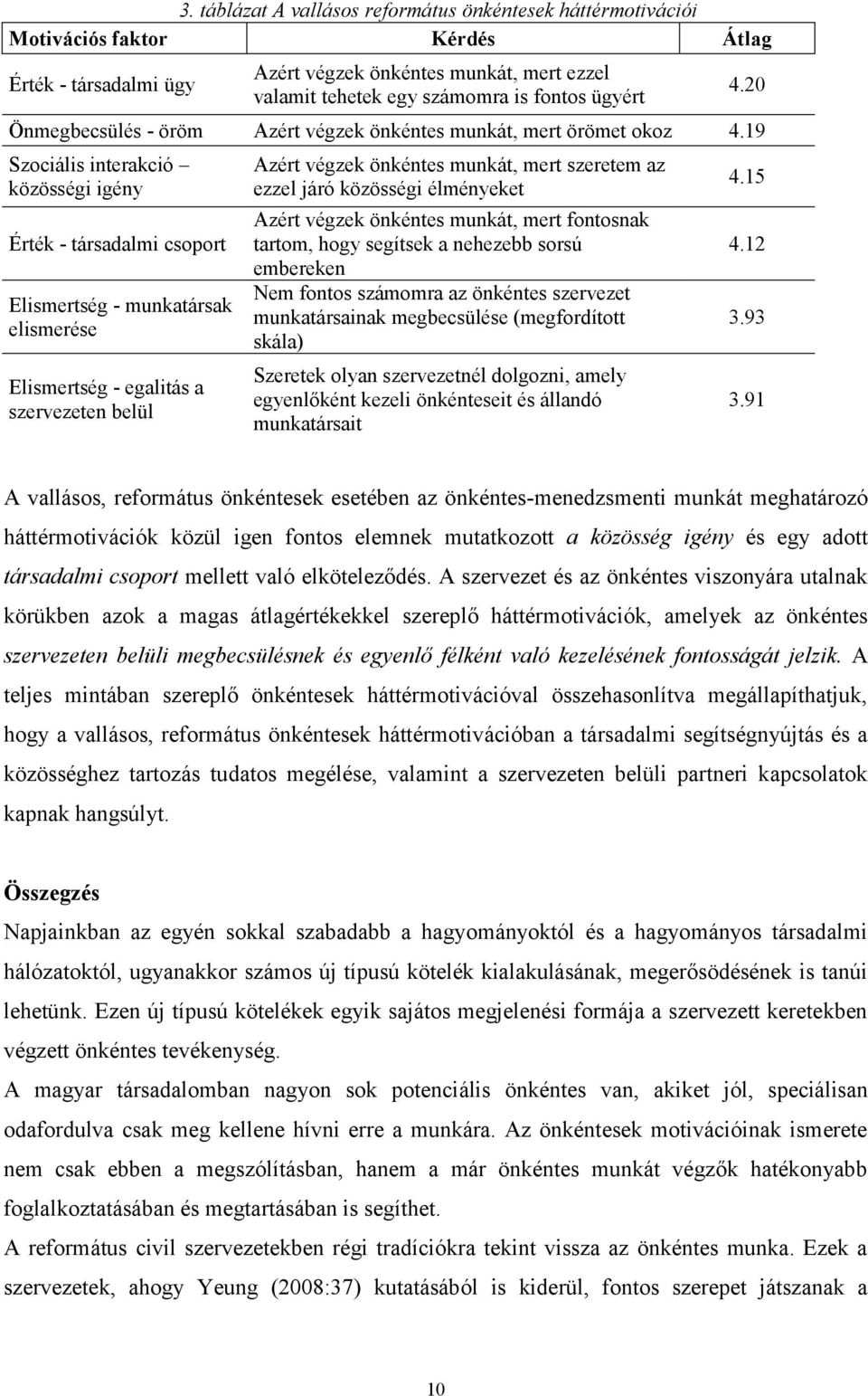 19 Szociális interakció közösségi igény Érték - társadalmi csoport Elismertség - munkatársak elismerése Elismertség - egalitás a szervezeten belül Azért végzek önkéntes munkát, mert szeretem az ezzel