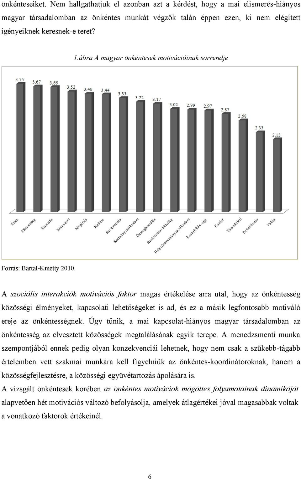 A szociális interakciók motivációs faktor magas értékelése arra utal, hogy az önkéntesség közösségi élményeket, kapcsolati lehetőségeket is ad, és ez a másik legfontosabb motiváló ereje az