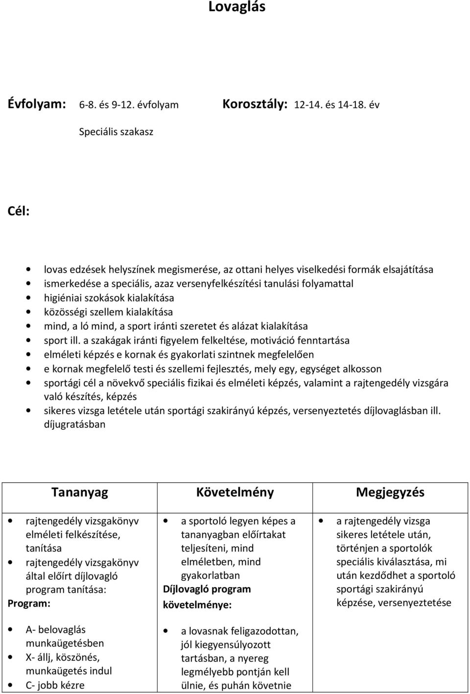 szokások kialakítása közösségi szellem kialakítása mind, a ló mind, a sport iránti szeretet és alázat kialakítása sport ill.