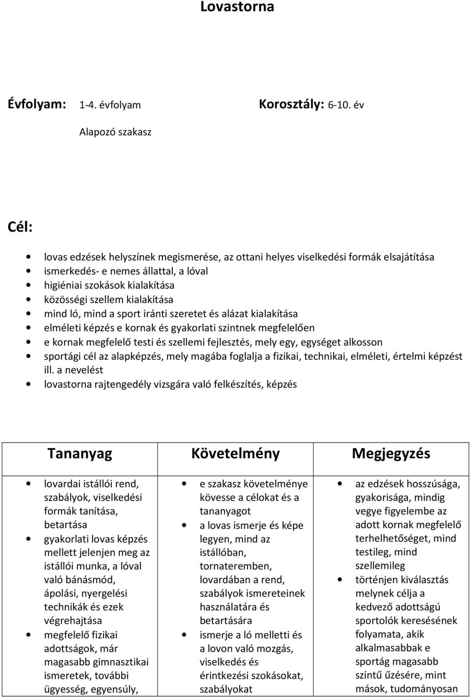 kialakítása mind ló, mind a sport iránti szeretet és alázat kialakítása elméleti képzés e kornak és gyakorlati szintnek megfelelően e kornak megfelelő testi és szellemi fejlesztés, mely egy, egységet