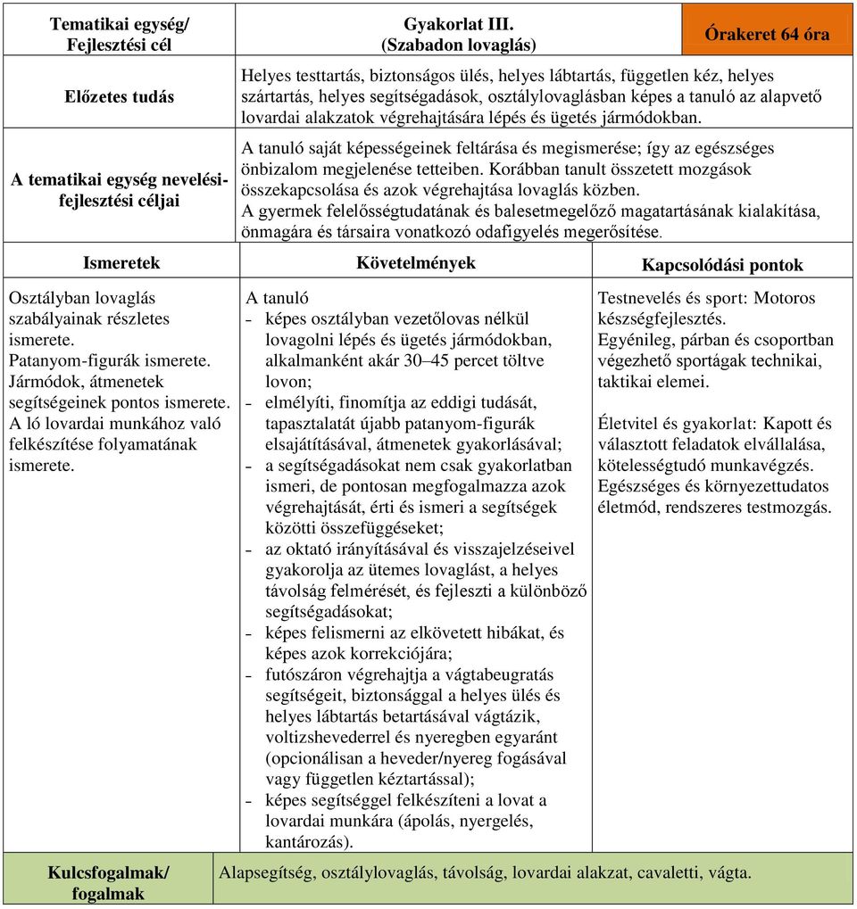 lovardai alakzatok végrehajtására lépés és ügetés jármódokban. saját képességeinek feltárása és megismerése; így az egészséges önbizalom megjelenése tetteiben.