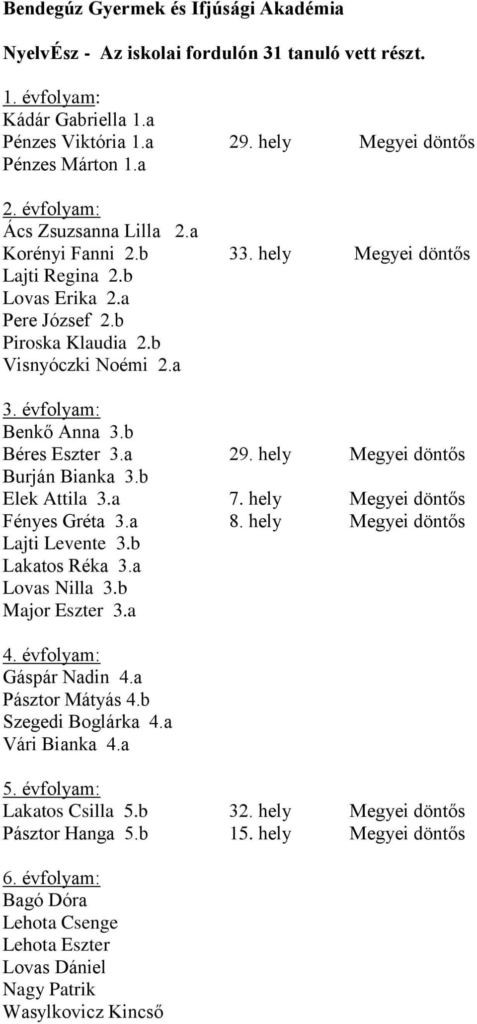 a Fényes Gréta 3.a Lajti Levente 3.b Lakatos Réka 3.a Lovas Nilla 3.b Major Eszter 3.a 29. hely Megyei döntős 33. hely Megyei döntős 29. hely Megyei döntős 7. hely Megyei döntős 8.