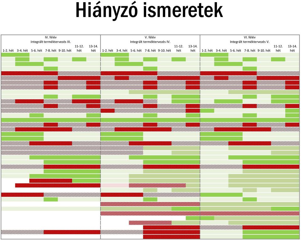 Integrált terméktervezés V. 1 2. 3 4. 5 6. 7 8. 9 10. 11 12.