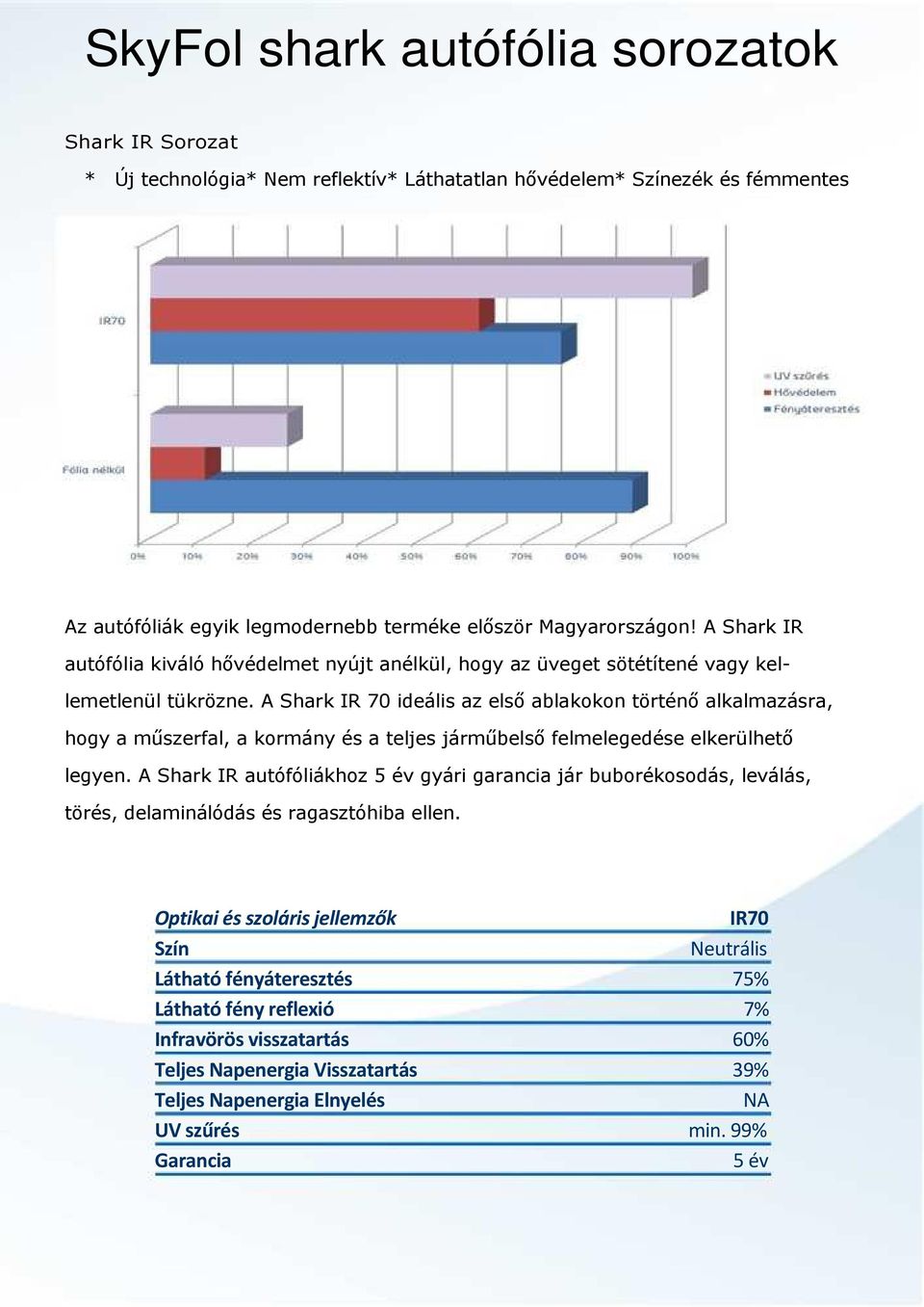 A Shark IR 70 ideális az elsı ablakokon történı alkalmazásra, hogy a mőszerfal, a kormány és a teljes jármőbelsı felmelegedése elkerülhetı legyen.