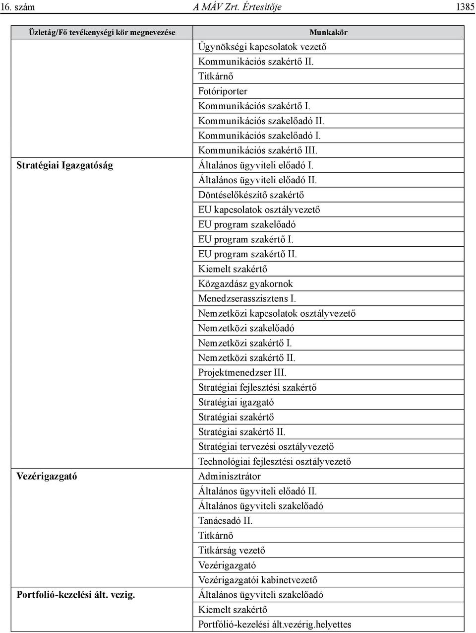 EU program szakértő II. Közgazdász gyakornok Menedzserasszisztens I. Nemzetközi kapcsolatok osztályvezető Nemzetközi szakelőadó Nemzetközi szakértő I. Nemzetközi szakértő II. Projektmenedzser III.