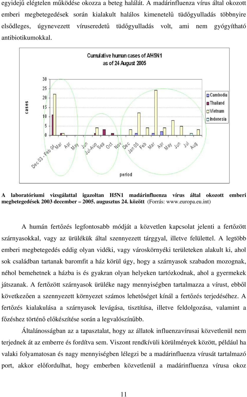 antibiotikumokkal. A laboratóriumi vizsgálattal igazoltan H5N1 madárinfluenza vírus által okozott emberi megbetegedések 2003 december 2005. augusztus 24. között (Forrás: www.eur
