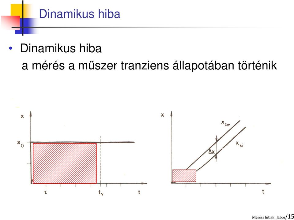 tranziens állapotában