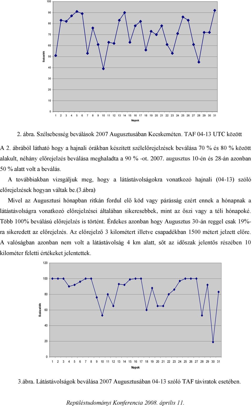 ábrából látható hogy a hajnali órákban készített szélelőrejelzések beválása 70 % és 80 % között alakult, néhány előrejelzés beválása meghaladta a 90 % -ot. 2007.