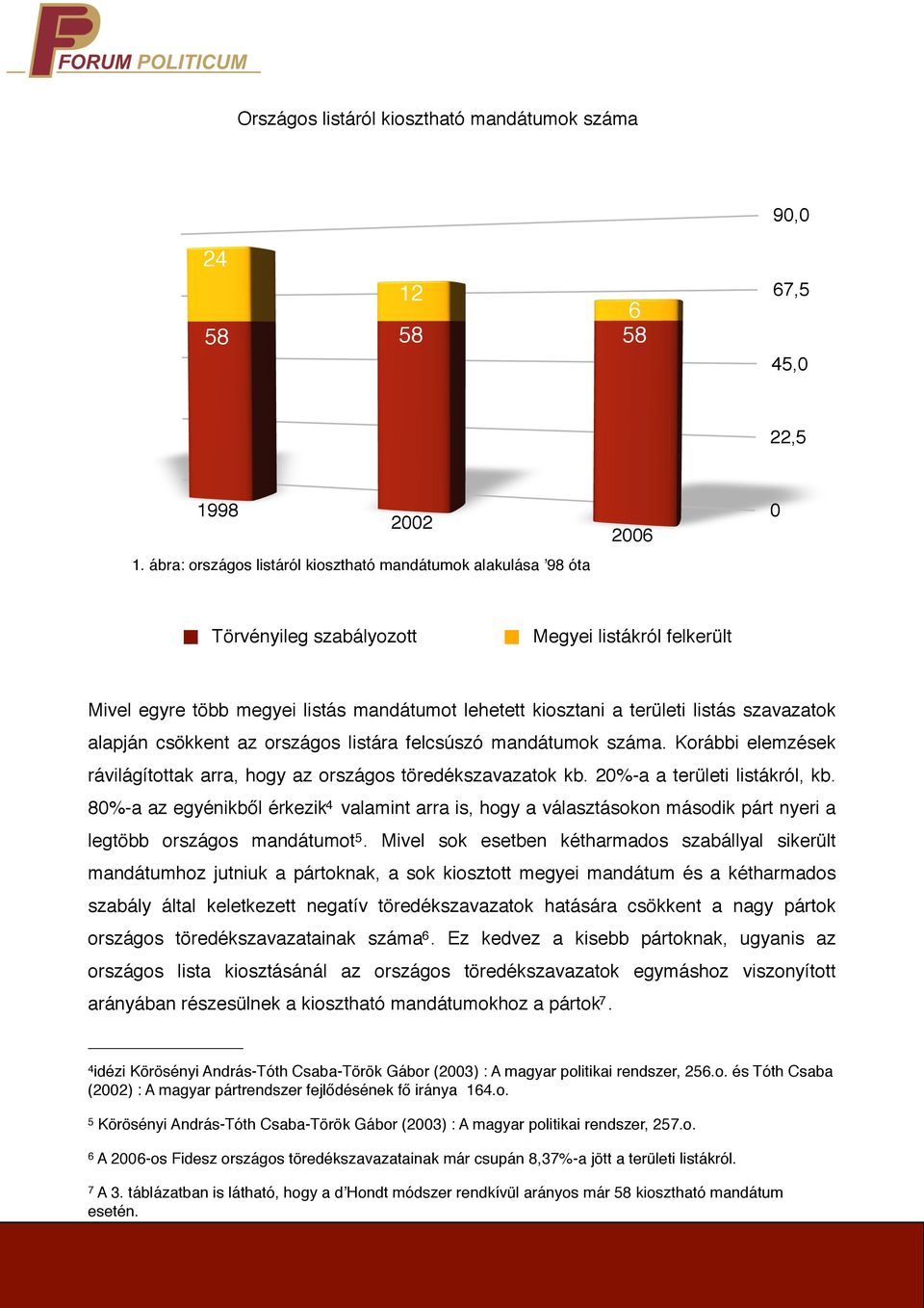 listás szavazatok alapján csökkent az országos listára felcsúszó mandátumok száma. Korábbi elemzések rávilágítottak arra, hogy az országos töredékszavazatok kb. 20%-a a területi listákról, kb.