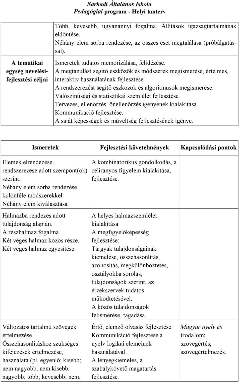 A megtanulást segítő eszközök és módszerek megismerése, értelmes, interaktív használatának A rendszerezést segítő eszközök és algoritmusok megismerése.