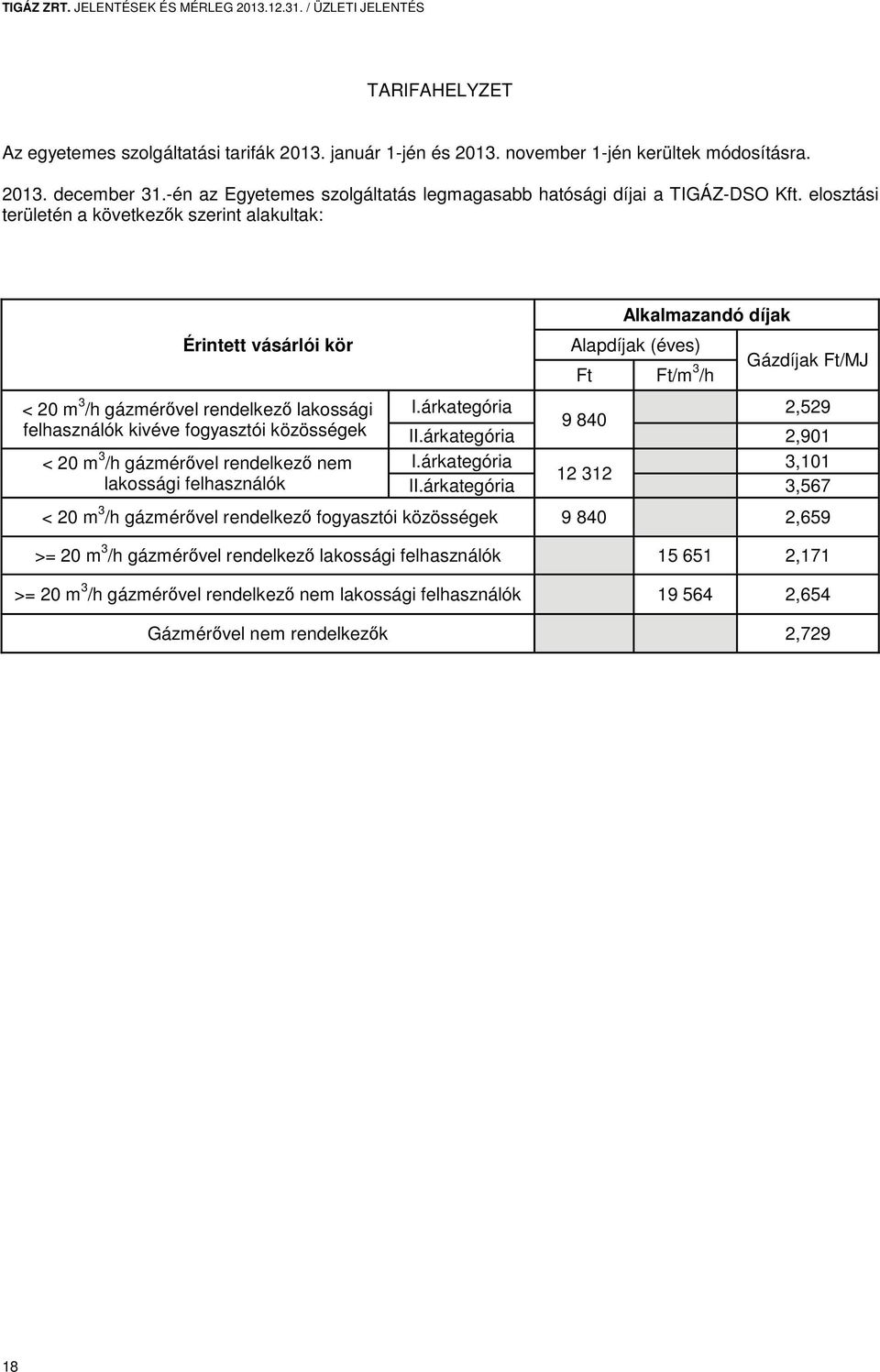 elosztási területén a következők szerint alakultak: Érintett vásárlói kör < 20 m 3 /h gázmérővel rendelkező lakossági felhasználók kivéve fogyasztói közösségek < 20 m 3 /h gázmérővel rendelkező nem
