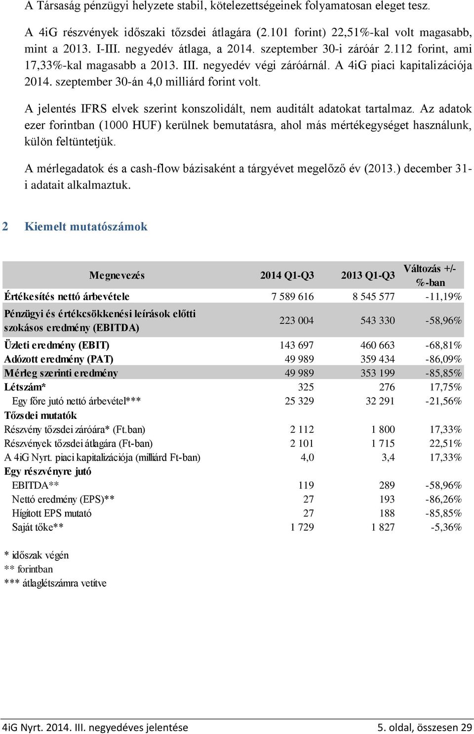 A jelentés IFRS elvek szerint konszolidált, nem auditált adatokat tartalmaz. Az adatok ezer forintban (1000 HUF) kerülnek bemutatásra, ahol más mértékegységet használunk, külön feltüntetjük.