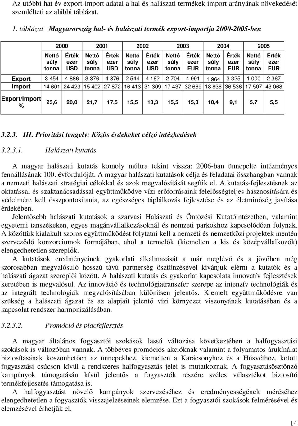USD Nettó súly tonna Érték ezer EUR Nettó súly tonna Érték ezer EUR Nettó súly tonna Érték ezer EUR Export 3 454 4 886 3 376 4 876 2 544 4 162 2 704 4 991 1 964 3 325 1 000 2 367 Import 14 601 24 423