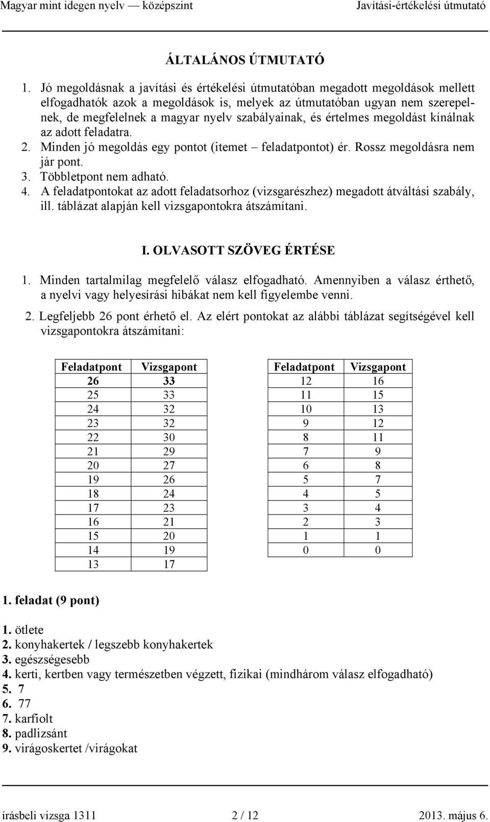 szabályainak, és értelmes megoldást kínálnak az adott feladatra. 2. Minden jó megoldás egy pontot (itemet feladatpontot) ér. Rossz megoldásra nem jár pont. 3. Többletpont nem adható. 4.