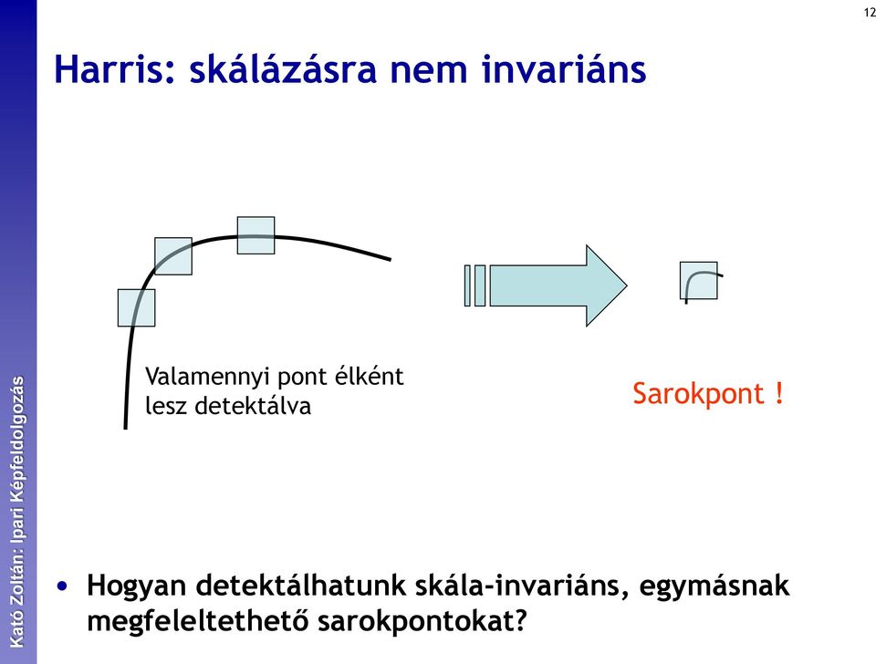 Sarokpont!