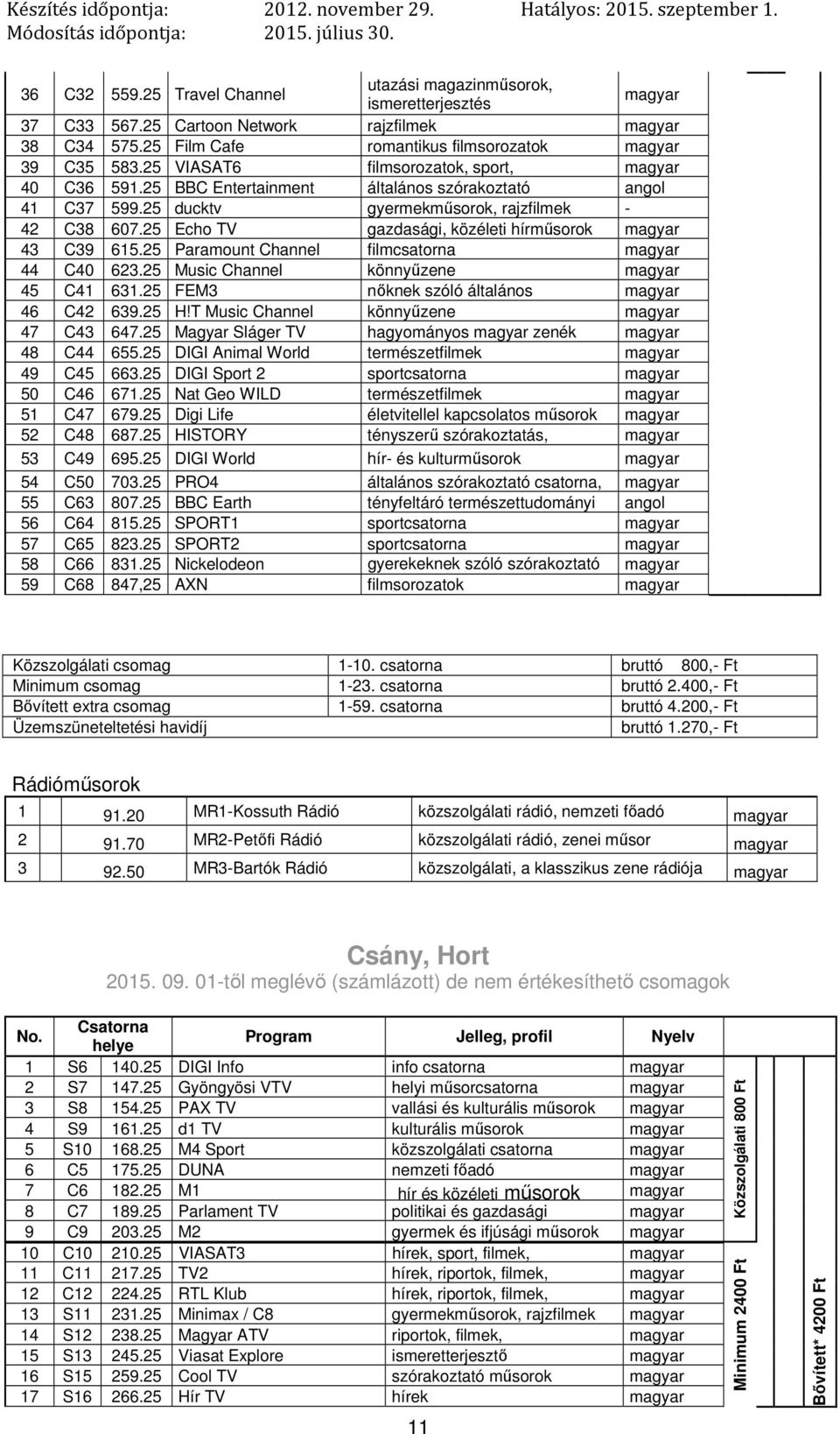 25 Paramount Channel filmcsatorna 44 C40 623.25 Music Channel könnyűzene 45 C41 631.25 FEM3 nőknek szóló általános 46 C42 639.25 H!T Music Channel könnyűzene 47 C43 647.