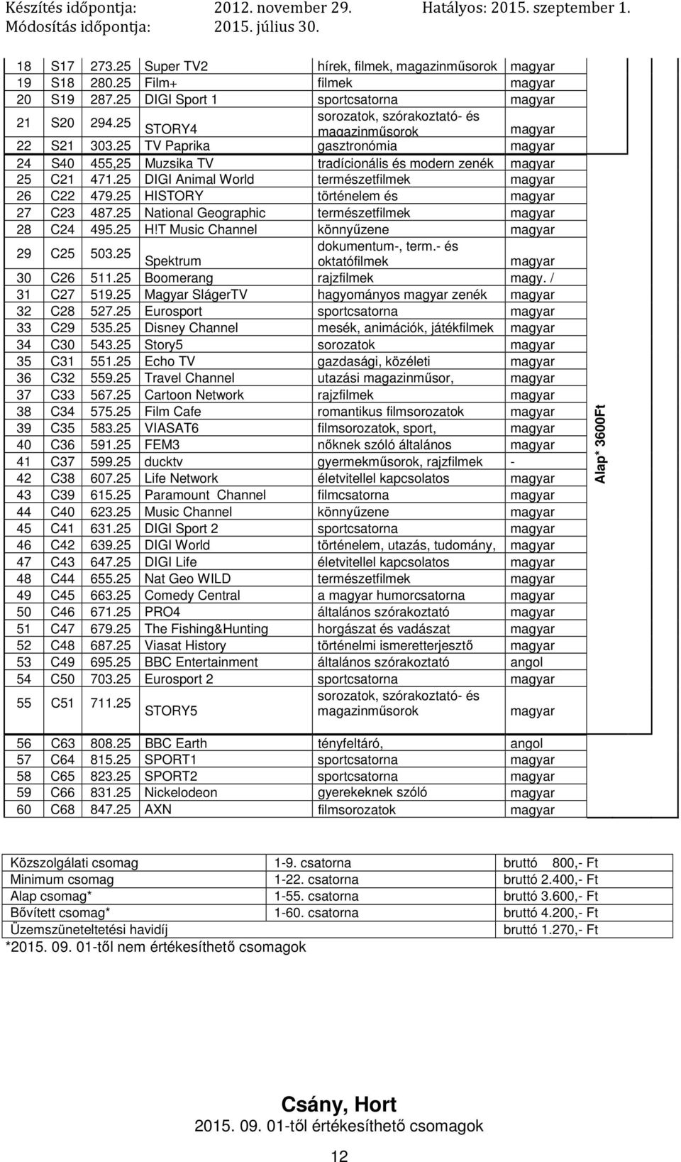 25 National Geographic természetfilmek 28 C24 495.25 H!T Music Channel könnyűzene 29 C25 503.25 Spektrum dokumentum-, term.- és oktatófilmek 30 C26 511.25 Boomerang rajzfilmek magy. / 31 C27 519.