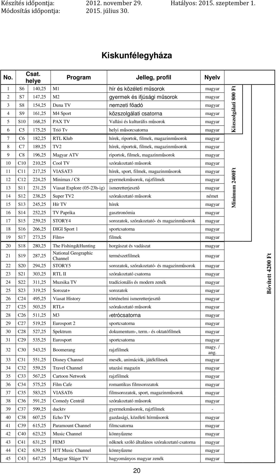 Vallási és kulturális 6 C5 175,25 Trió Tv helyi műsorcsatorna 7 C6 182,25 RTL Klub 8 C7 189,25 TV2 9 C8 196,25 Magyar ATV riportok, filmek, 10 C10 210,25 Cool TV szórakoztató 11 C11 217,25 VIASAT3