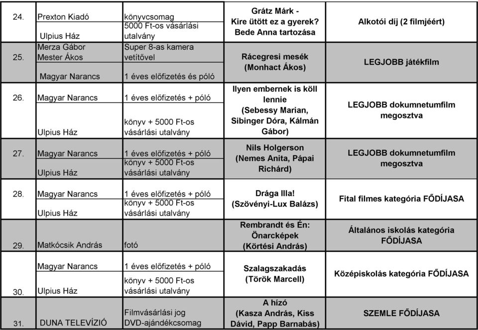 Magyar Narancs 1 éves előfizetés + póló Ulpius Ház vásárlási utalvány 29. Matkócsik András fotó Grátz Márk - Kire ütött ez a gyerek?