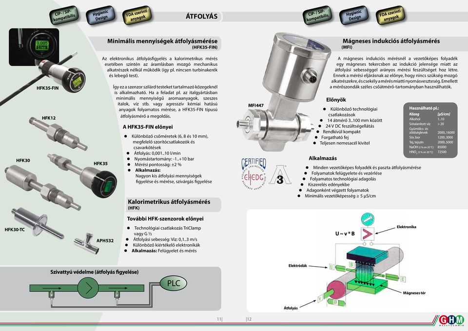 az italgyártásban minimális mennyiségű aromaanyagok, szeszes italok, víz stb. vagy agresszív kémiai hatású anyagok folyamatos mérése, a HFK35-FIN típusú átfolyásmérő a megoldás.