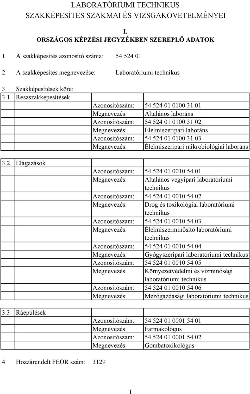 Hozzárendelt FEOR szám: Azonosítószám: 54 524 01 0100 31 01 Megnevezés: Általános laboráns Azonosítószám: 54 524 01 0100 31 02 Megnevezés: Élelmiszeripari laboráns Azonosítószám: 54 524 01 0100 31 03