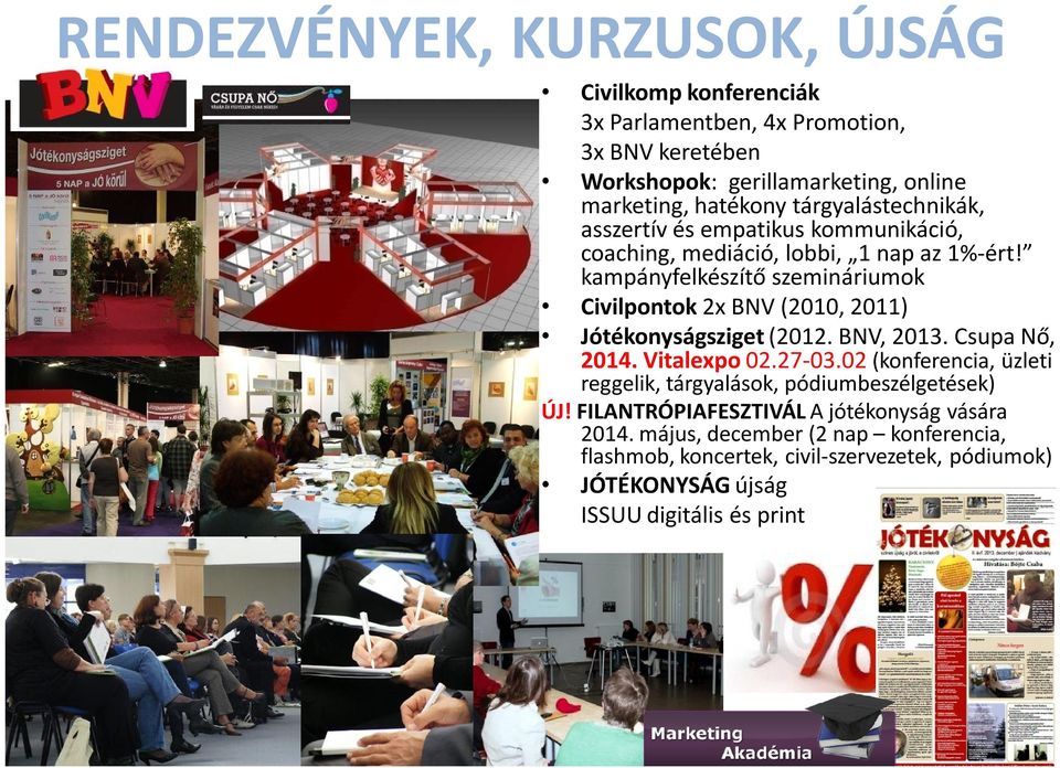 kampányfelkészítő szemináriumok Civilpontok 2x BNV (2010, 2011) Jótékonyságsziget (2012. BNV, 2013. Csupa Nő, 2014. Vitalexpo 02.27-03.