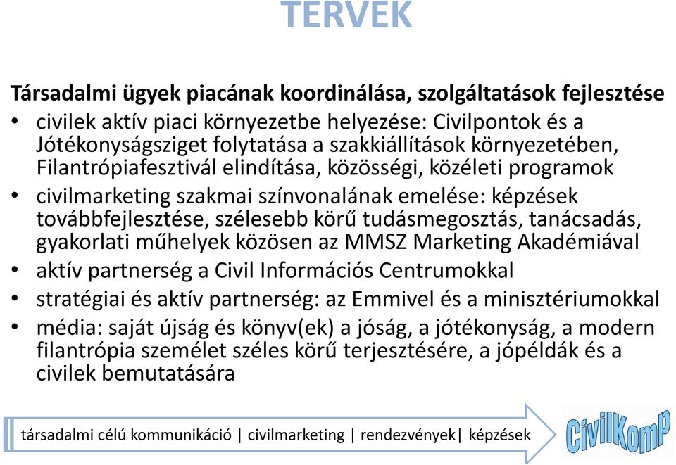 tanácsadás, gyakorlati műhelyek közösen az MMSZ Marketing Akadémiával aktív partnerség a Civil Információs Centrumokkal stratégiai és aktív partnerség: az Emmivel és a minisztériumokkal