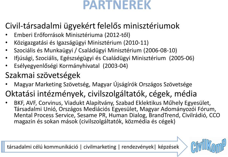 Újságírók Országos Szövetsége Oktatási intézmények, civilszolgáltatók, cégek, média BKF, AVF, Corvinus, Viadukt Alapítvány, Szabad Eklektikus Műhely Egyesület, Társadalmi Unió, Országos Mediációs