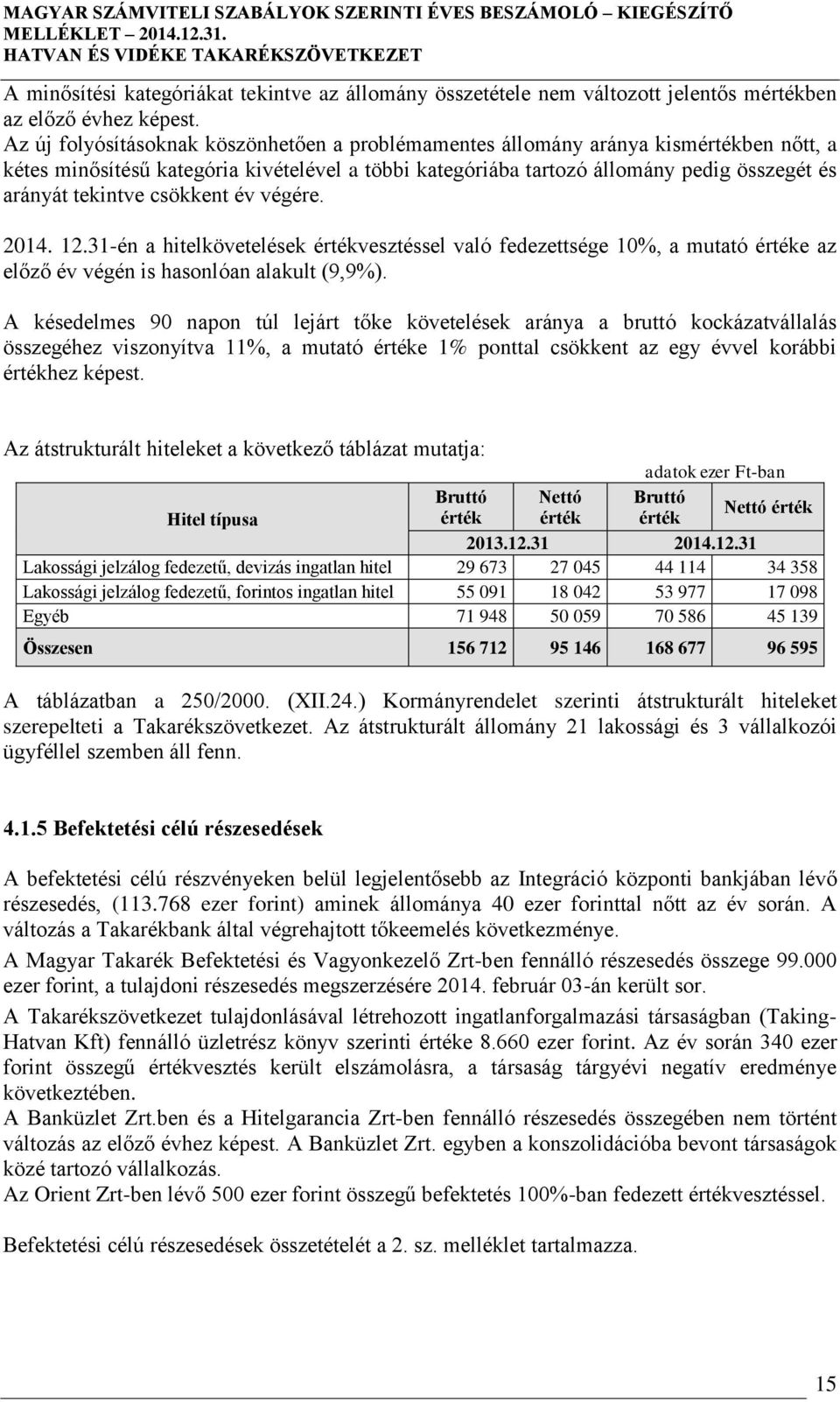 csökkent év végére. 2014. 12.31-én a hitelkövetelések értékvesztéssel való fedezettsége 10%, a mutató értéke az előző év végén is hasonlóan alakult (9,9%).