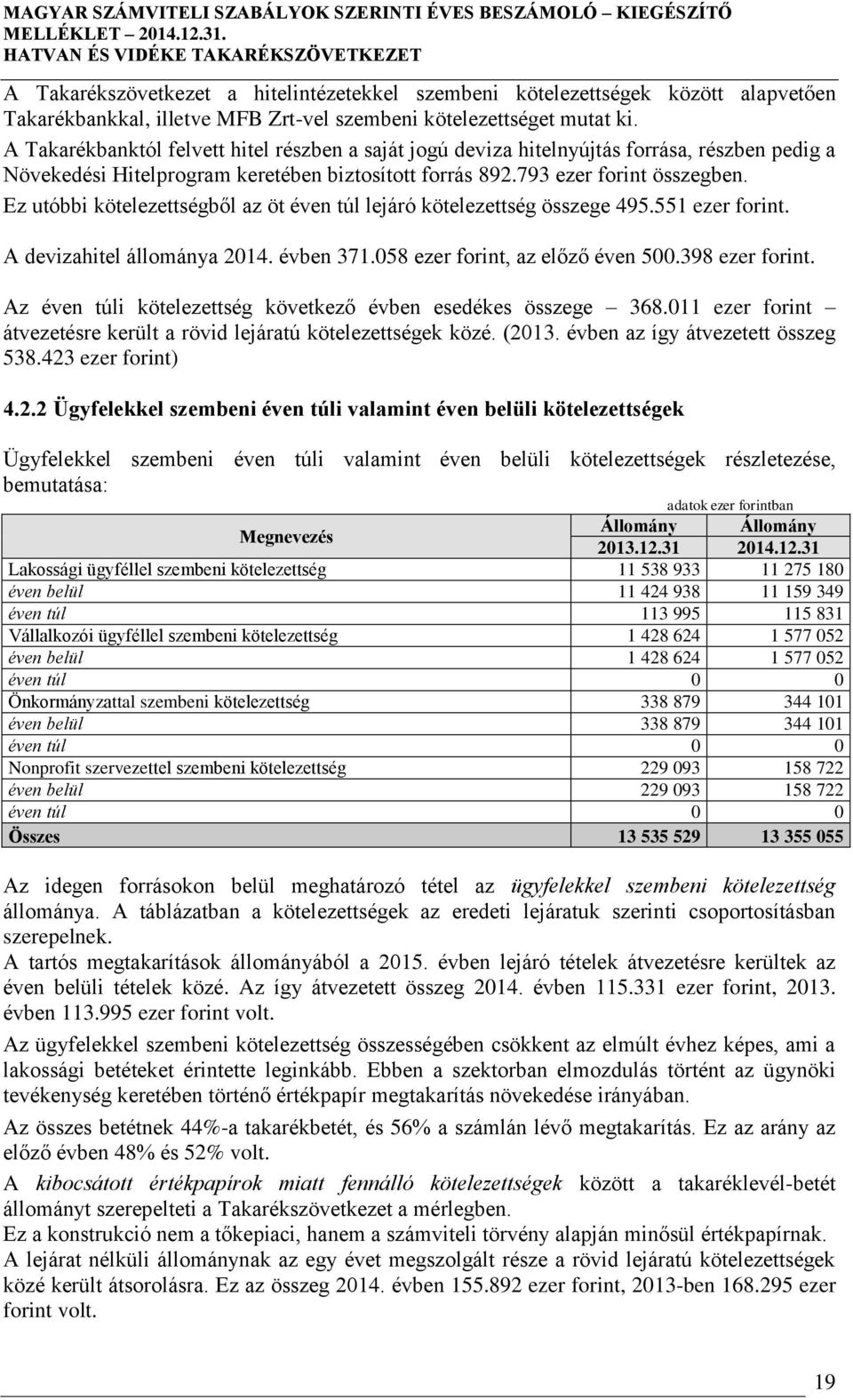 Ez utóbbi kötelezettségből az öt éven túl lejáró kötelezettség összege 495.551 ezer forint. A devizahitel állománya 2014. évben 371.058 ezer forint, az előző éven 500.398 ezer forint.