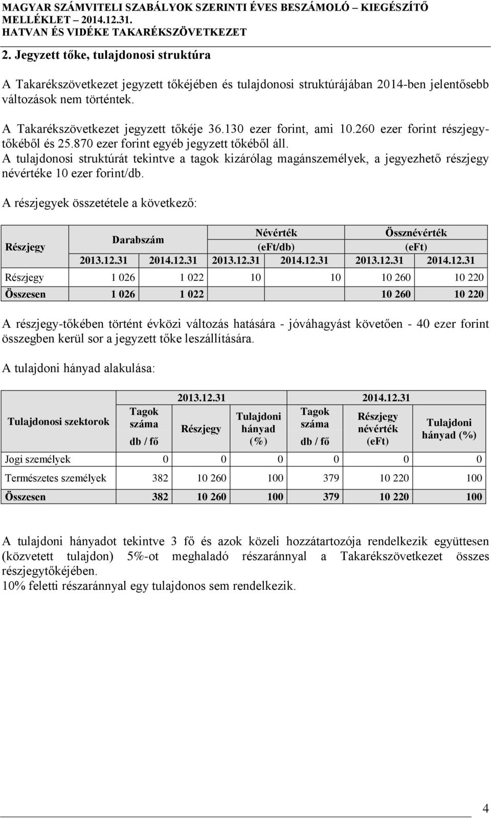 A tulajdonosi struktúrát tekintve a tagok kizárólag magánszemélyek, a jegyezhető részjegy névértéke 10 ezer forint/db.