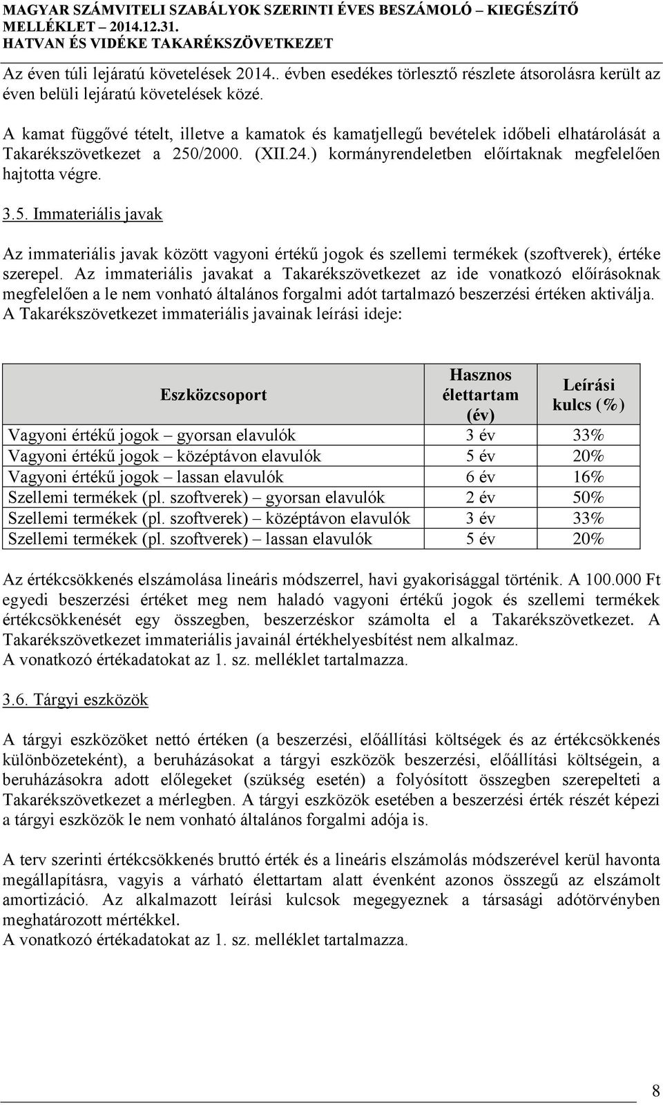 /2000. (XII.24.) kormányrendeletben előírtaknak megfelelően hajtotta végre. 3.5.