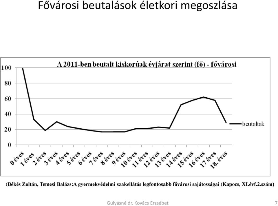 szakellátás legfontosabb fővárosi sajátosságai