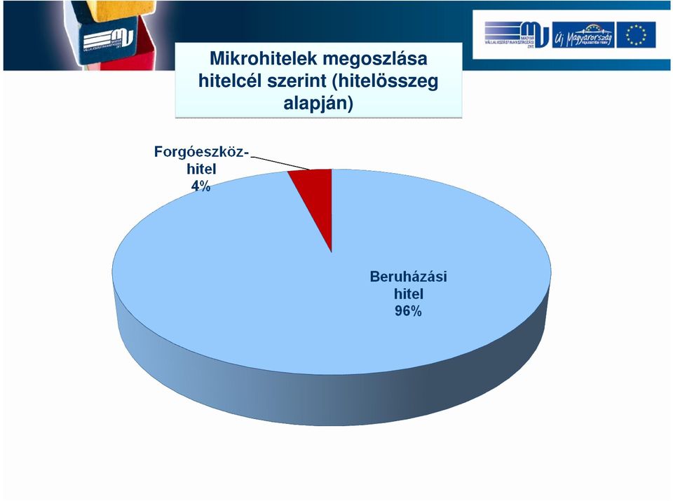 hitelcél