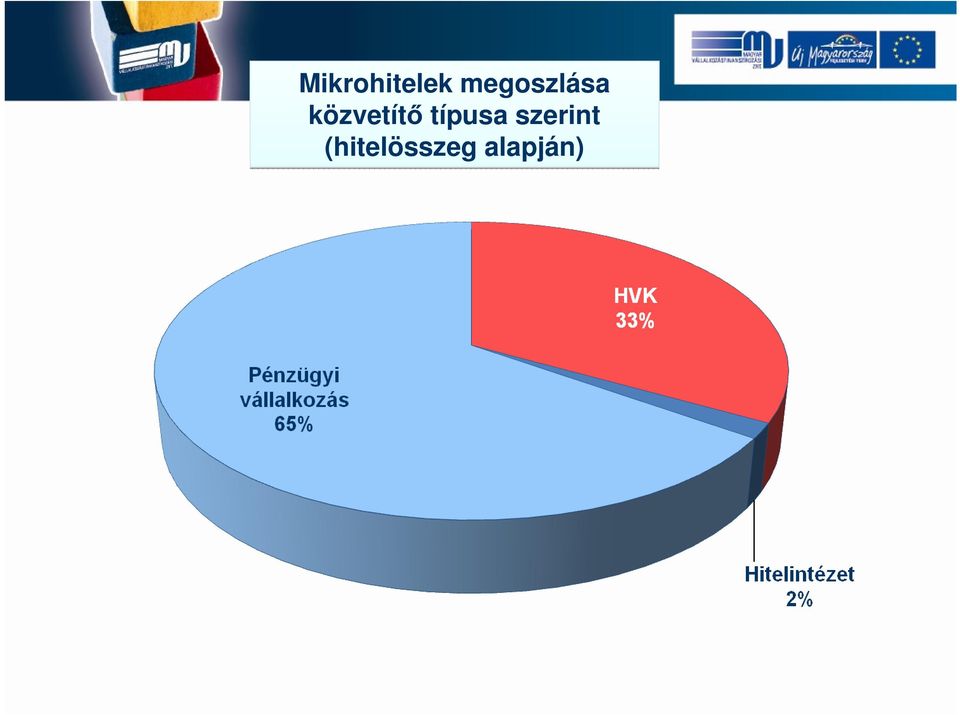 közvetítő típusa