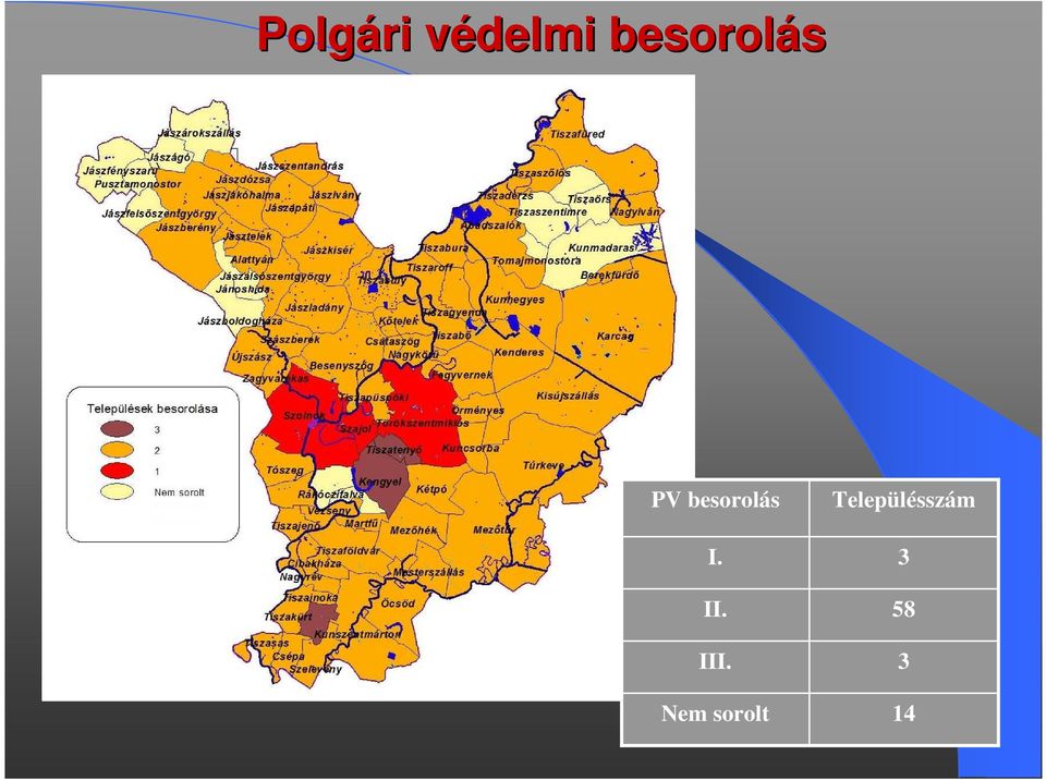 besorolás I. II. III.